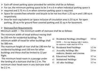  Each off-street parking space provided for vehicles shall be as follows:
 For car, the minimum parking space to be 3 m x 6 m when individual parking space is
 required and 2.75 m x 5 m when common parking space is required.
 Space for scooter/two wheeler and bicycle to be not less than 1.25 sq.m and 1.00 sq.m
respectively.
 Area for each equivalent car space inclusive of circulation area is 23 sq.m for open
parking, 28 sq.m for ground floor covered parking and 32 sq.m for basement.
 Staircase/Exit Requirements
Minimum width — The minimum width of staircase shall be as follows:
The minimum width of tread without nosing shall
be 250 mm for residential buildings. The
minimum width of tread for other buildlngs shall
be 300 mm.
The maximum height of riser shall be 190 mm for
residential buildings and 150 mm for other
buildings and these shall be limited to 12 per
flight.
The minimum head-room in a passage under
the landing of a staircase shall be 2.2 m. The
minimum clear head-room in any staircase shall
be 2.2 m.
 