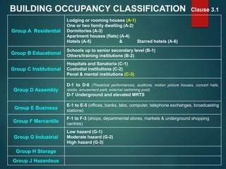 Summary of NBC 2016 | PPT