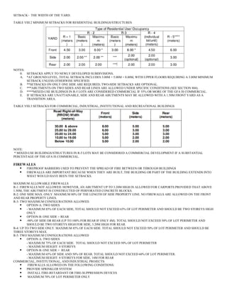 NATIONAL BUILDING CODE OF THE PHILIPPINES SUMMARY | DOCX