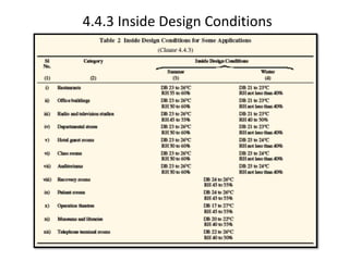 4.4.3 Inside Design Conditions
 