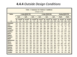 4.4.4 Outside Design Conditions
 