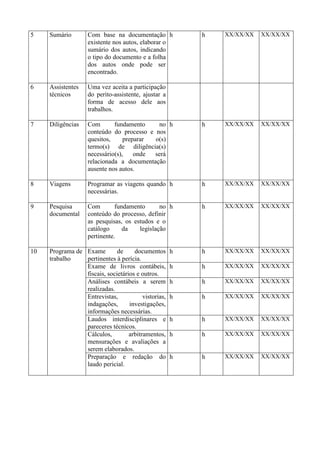 5 Sumário Com base na documentação
existente nos autos, elaborar o
sumário dos autos, indicando
o tipo do documento e a folha
dos autos onde pode ser
encontrado.
h h XX/XX/XX XX/XX/XX
6 Assistentes
técnicos
Uma vez aceita a participação
do perito-assistente, ajustar a
forma de acesso dele aos
trabalhos.
7 Diligências Com fundamento no
conteúdo do processo e nos
quesitos, preparar o(s)
termo(s) de diligência(s)
necessário(s), onde será
relacionada a documentação
ausente nos autos.
h h XX/XX/XX XX/XX/XX
8 Viagens Programar as viagens quando
necessárias.
h h XX/XX/XX XX/XX/XX
9 Pesquisa
documental
Com fundamento no
conteúdo do processo, definir
as pesquisas, os estudos e o
catálogo da legislação
pertinente.
h h XX/XX/XX XX/XX/XX
10 Programa de
trabalho
Exame de documentos
pertinentes à perícia.
h h XX/XX/XX XX/XX/XX
Exame de livros contábeis,
fiscais, societários e outros.
h h XX/XX/XX XX/XX/XX
Análises contábeis a serem
realizadas.
h h XX/XX/XX XX/XX/XX
Entrevistas, vistorias,
indagações, investigações,
informações necessárias.
h h XX/XX/XX XX/XX/XX
Laudos interdisciplinares e
pareceres técnicos.
h h XX/XX/XX XX/XX/XX
Cálculos, arbitramentos,
mensurações e avaliações a
serem elaborados.
h h XX/XX/XX XX/XX/XX
Preparação e redação do
laudo pericial.
h h XX/XX/XX XX/XX/XX
 