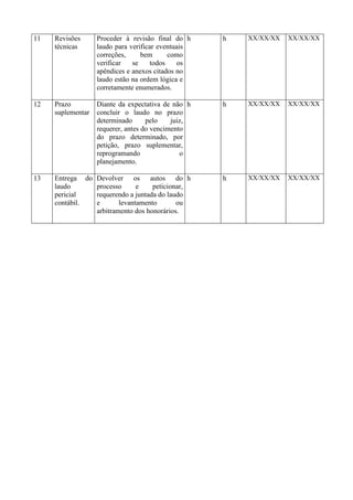 11 Revisões
técnicas
Proceder à revisão final do
laudo para verificar eventuais
correções, bem como
verificar se todos os
apêndices e anexos citados no
laudo estão na ordem lógica e
corretamente enumerados.
h h XX/XX/XX XX/XX/XX
12 Prazo
suplementar
Diante da expectativa de não
concluir o laudo no prazo
determinado pelo juiz,
requerer, antes do vencimento
do prazo determinado, por
petição, prazo suplementar,
reprogramando o
planejamento.
h h XX/XX/XX XX/XX/XX
13 Entrega do
laudo
pericial
contábil.
Devolver os autos do
processo e peticionar,
requerendo a juntada do laudo
e levantamento ou
arbitramento dos honorários.
h h XX/XX/XX XX/XX/XX
 