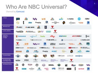 5
Owned by Comcast
Who Are NBC Universal?
 