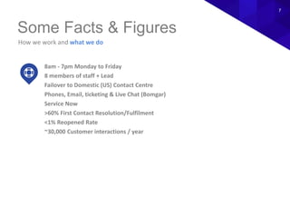 How we work and what we do
Some Facts & Figures
8am - 7pm Monday to Friday
8 members of staff + Lead
Failover to Domestic (US) Contact Centre
Phones, Email, ticketing & Live Chat (Bomgar)
Service Now
>60% First Contact Resolution/Fulfilment
<1% Reopened Rate
~30,000 Customer interactions / year
7
 