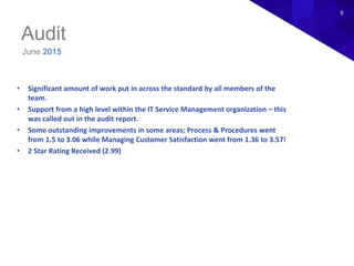 June 2015
Audit
9
• Significant amount of work put in across the standard by all members of the
team.
• Support from a high level within the IT Service Management organization – this
was called out in the audit report.
• Some outstanding improvements in some areas; Process & Procedures went
from 1.5 to 3.06 while Managing Customer Satisfaction went from 1.36 to 3.57!
• 2 Star Rating Received (2.99)
 