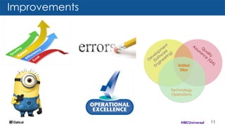 Improvements
11
Q
uality
Assurance
(Q
A)
Developm
ent
(Softw
are
Engineering)
Technology
Operations
United
Silos
 