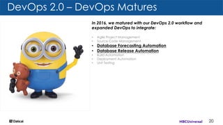 DevOps 2.0 – DevOps Matures
20
In 2016, we matured with our DevOps 2.0 workflow and
expanded DevOps to integrate:
• Agile Project Management
• Source Code Management
• Database Forecasting Automation
• Database Release Automation
• Build Automation
• Deployment Automation
• Unit Testing
 