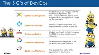 The 5 C’s of DevOps
Continuous Integration
Code changes are merged with the
mainline multiple times per
day. Every commit results in a build.
Integrated unit testing and TDD make
up the core of CI.
Continuous Delivery
Develop code in short cycles and
deploy/release as often as possible.
Continuous Testing
Code is continually tested throughout
the SDLC to ensure quality before
releasing.
Continuous Feedback
Determine the current state of the
project at any given moment.
Continuous Monitoring
Provides real-time status of the
application in production.
 