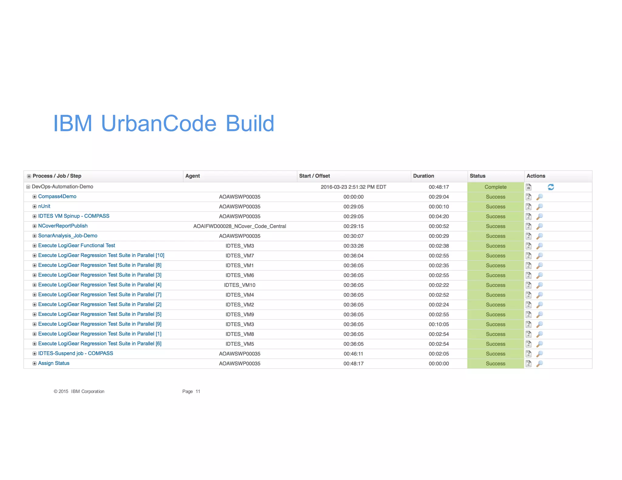 11Page© 2015 IBM Corporation
IBM UrbanCode Build
 