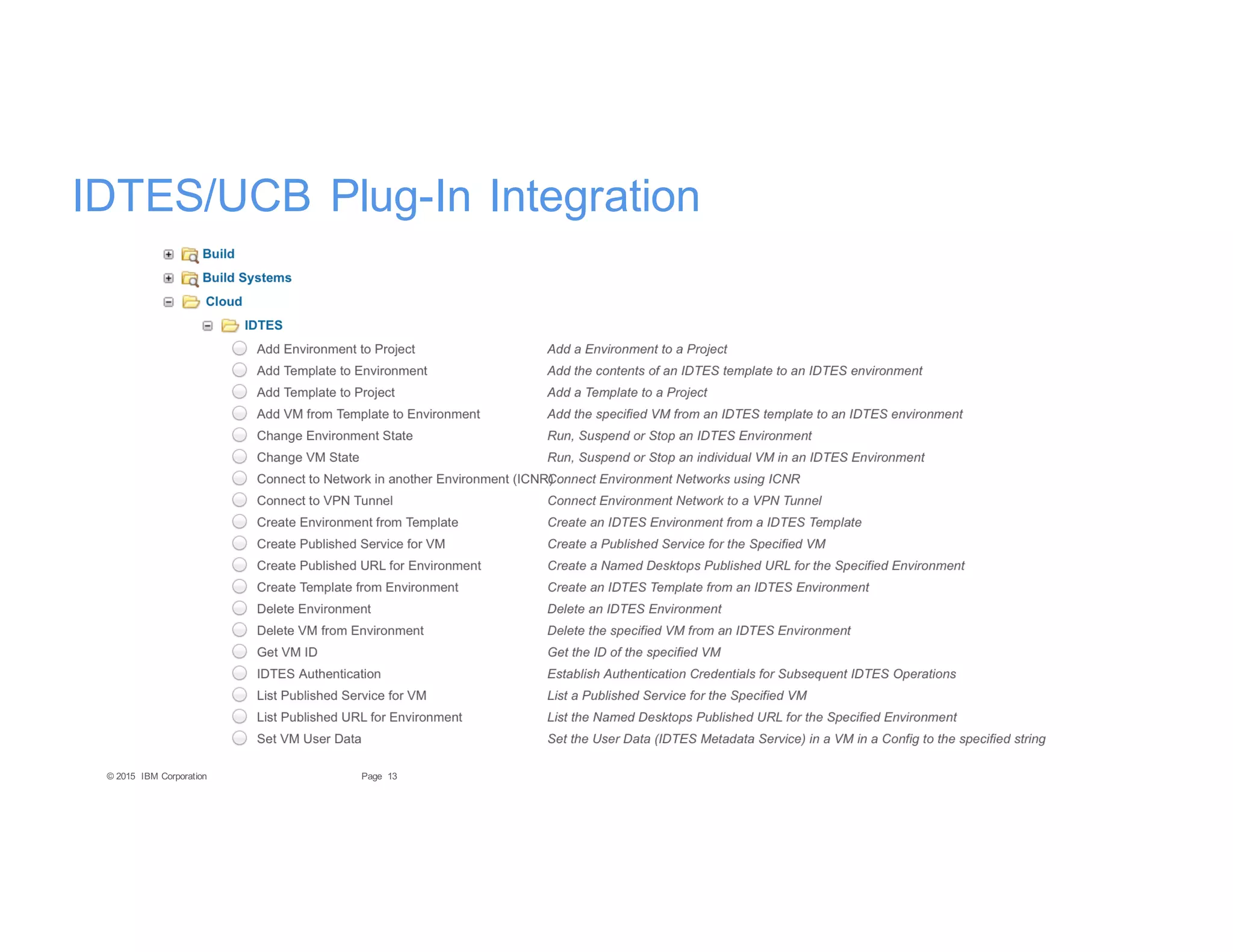 13Page© 2015 IBM Corporation
IDTES/UCB Plug-In Integration
 