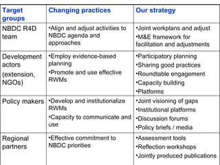 A landscape approach to rainwater management in Ethiopia:  Nile 5 – coordination and platforms