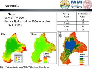 Realistic assessment of irrigation potential in the Lake Tana Basin, Ethiopia
