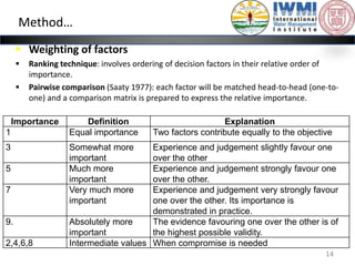 Realistic assessment of irrigation potential in the Lake Tana Basin, Ethiopia