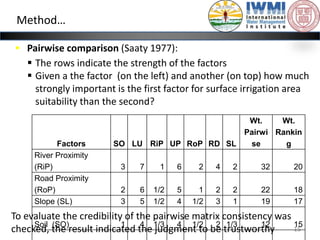 Realistic assessment of irrigation potential in the Lake Tana Basin, Ethiopia