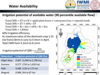 Realistic assessment of irrigation potential in the Lake Tana Basin, Ethiopia