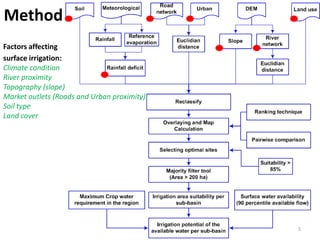 Realistic assessment of irrigation potential in the Lake Tana Basin, Ethiopia
