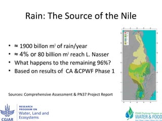 Why rainwater management matters in the Nile Basin: One step towards a possible synthesis paper or proposal