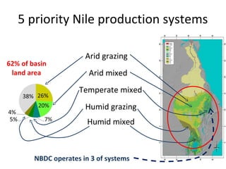 Why rainwater management matters in the Nile Basin: One step towards a possible synthesis paper or proposal