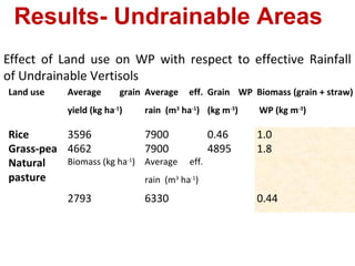 Land use and water management in rainfed agriculture for enhanced systems productivity: The case of Vertisol areas in the Blue Nile Basin