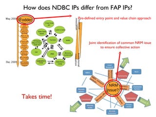 NBDC local innovation platforms: Progress so far