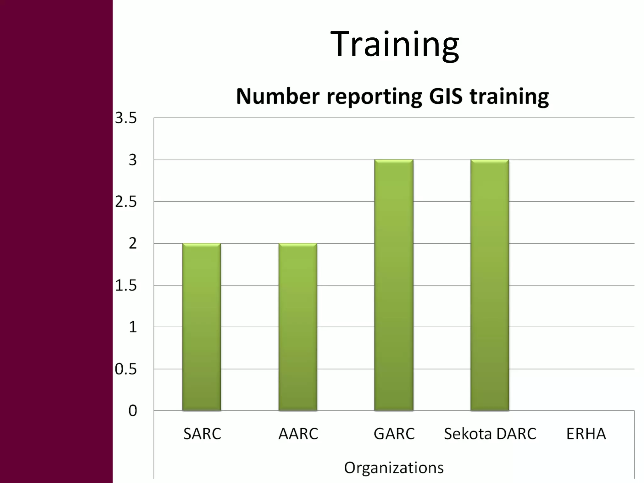 Nile BDC Knowledge Attitudes and Practices (KAP): Baseline 2011