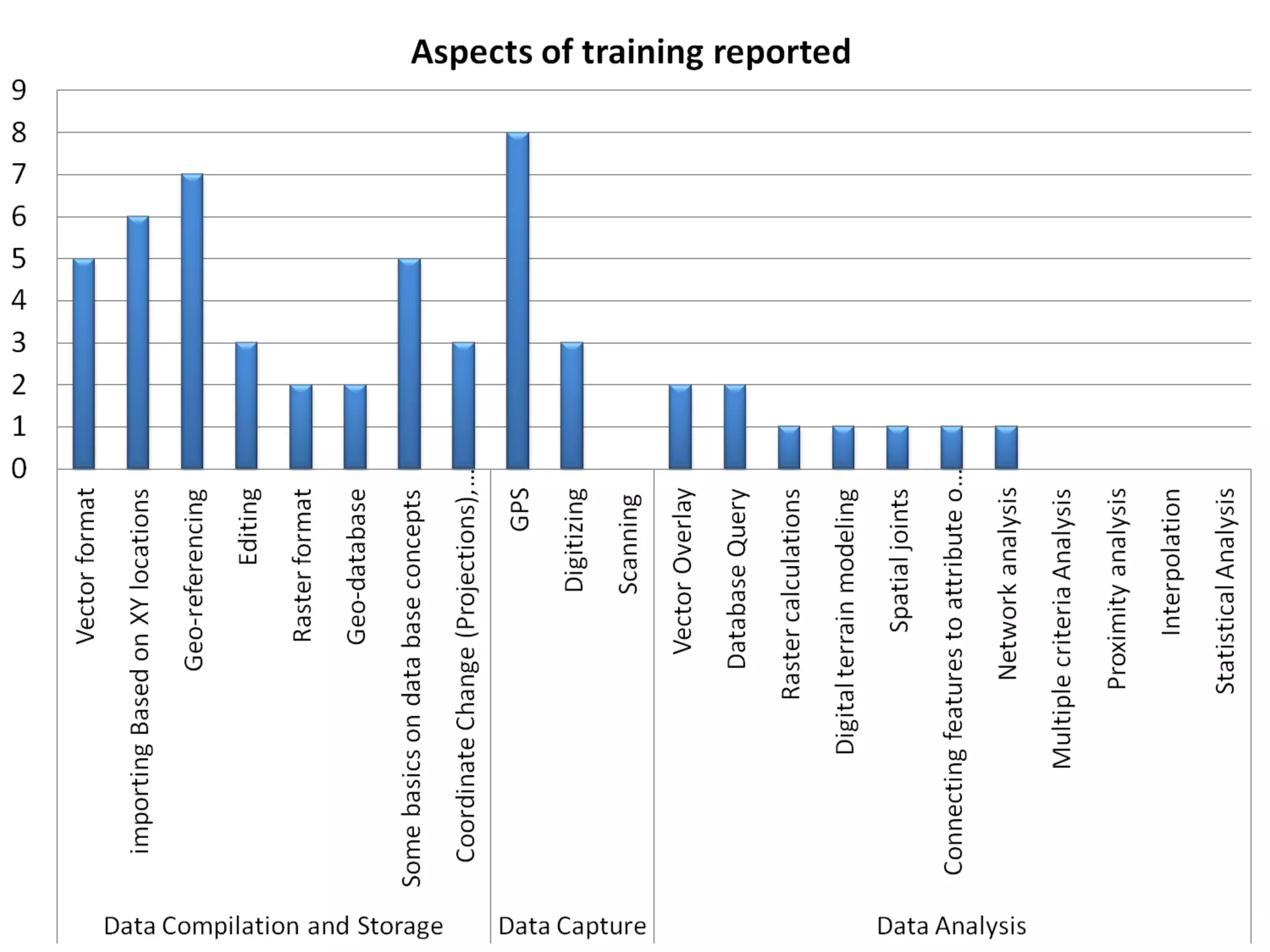 Nile BDC Knowledge Attitudes and Practices (KAP): Baseline 2011
