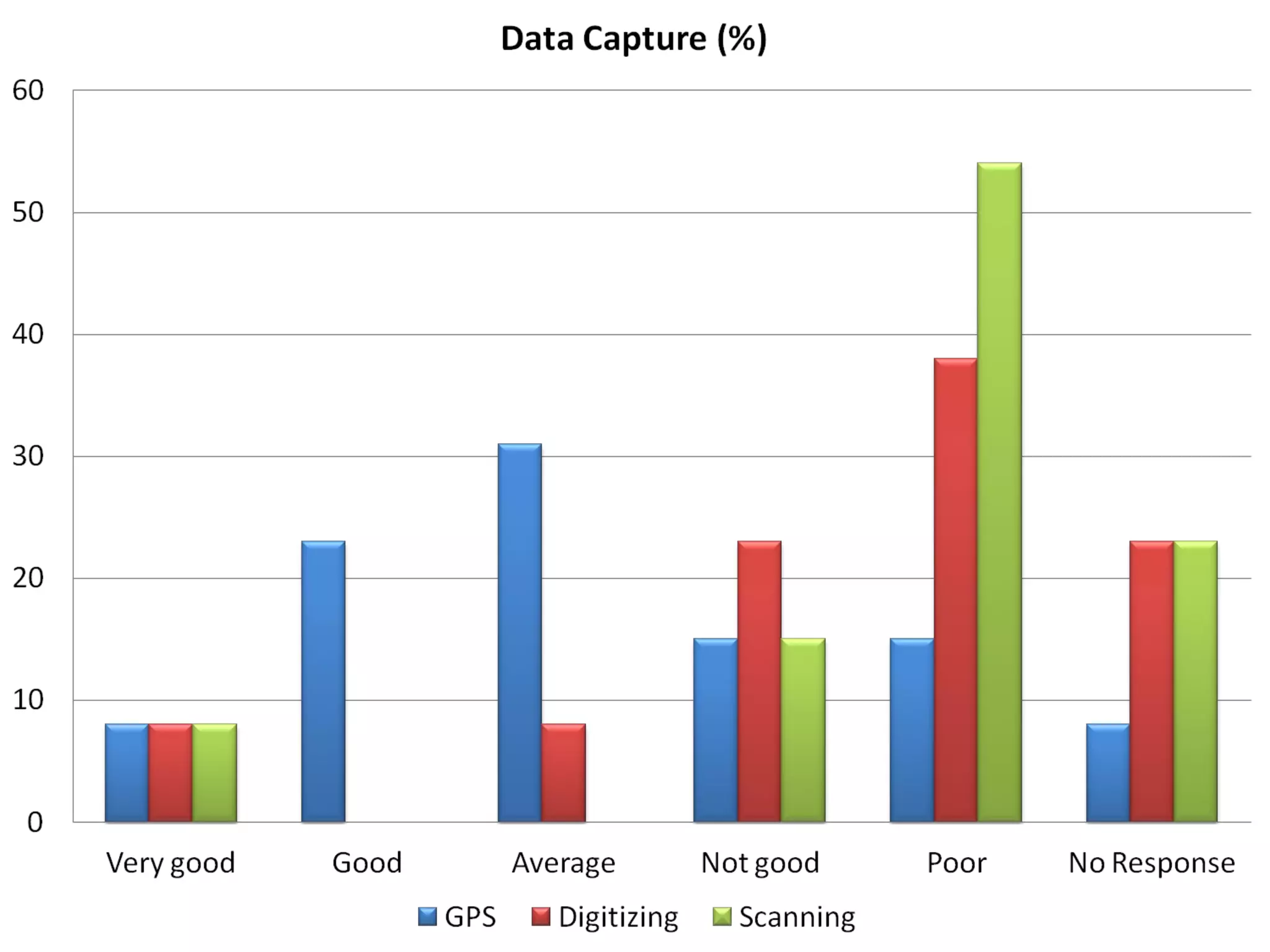 Nile BDC Knowledge Attitudes and Practices (KAP): Baseline 2011