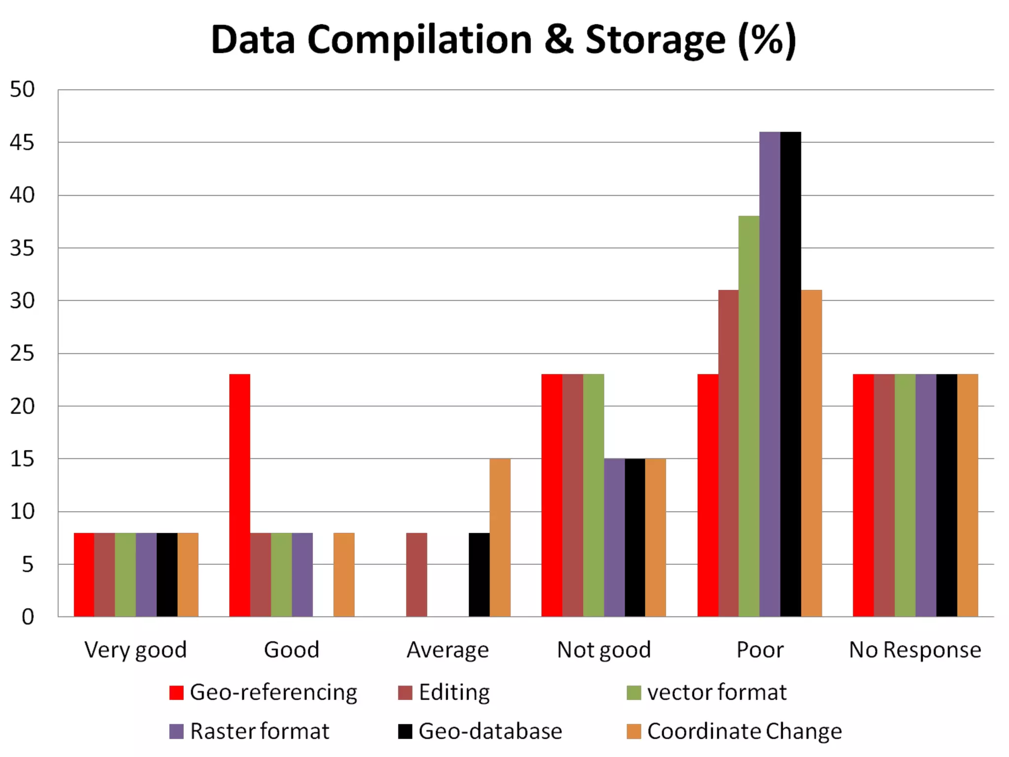 Nile BDC Knowledge Attitudes and Practices (KAP): Baseline 2011