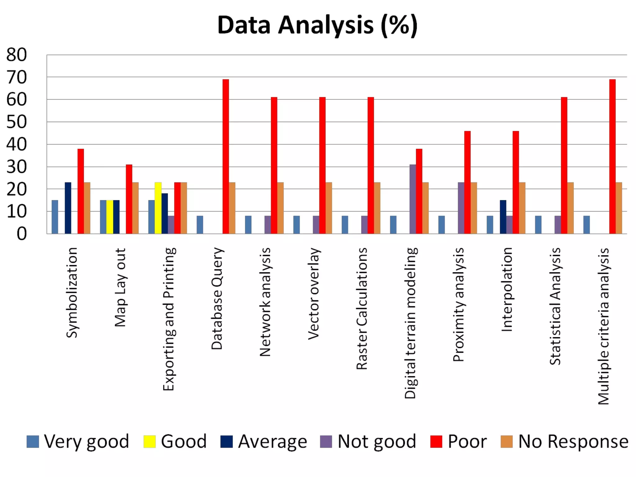 Nile BDC Knowledge Attitudes and Practices (KAP): Baseline 2011
