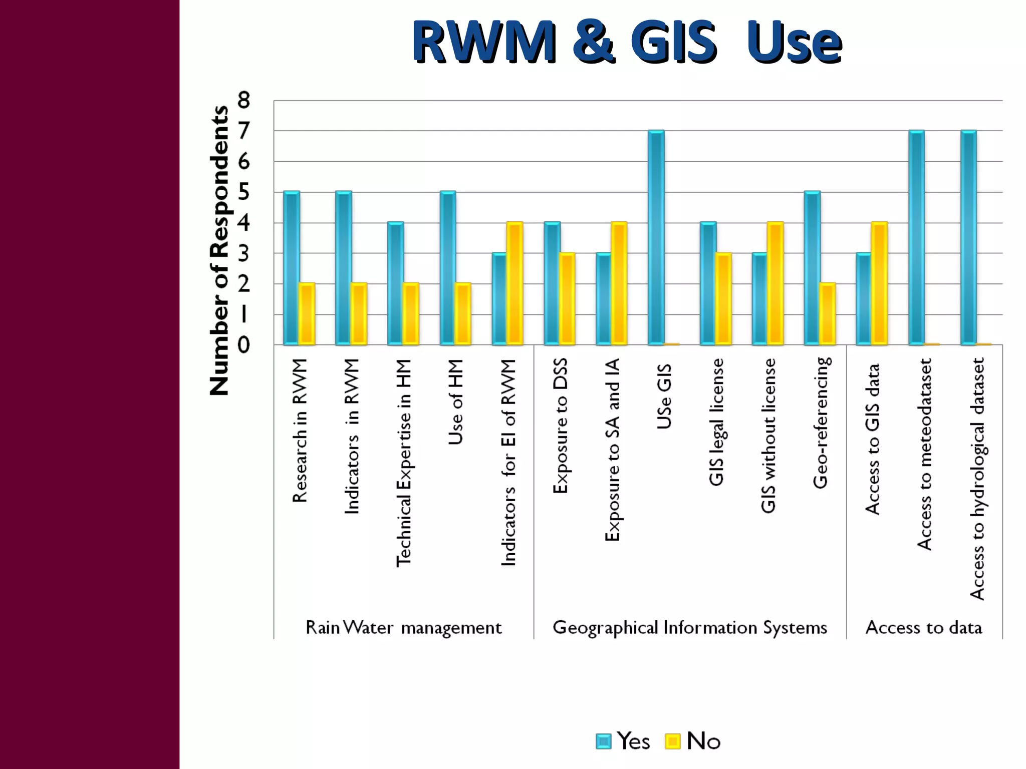 Nile BDC Knowledge Attitudes and Practices (KAP): Baseline 2011