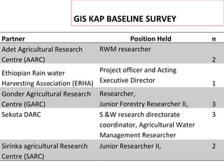 Nile BDC Knowledge Attitudes and Practices (KAP): Baseline 2011
