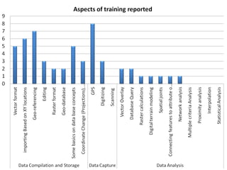 Nile BDC Knowledge Attitudes and Practices (KAP): Baseline 2011