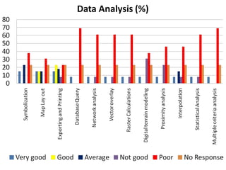 Nile BDC Knowledge Attitudes and Practices (KAP): Baseline 2011