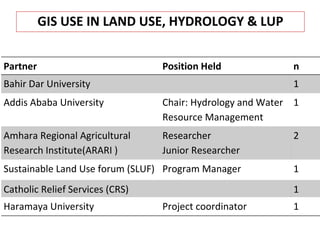 Nile BDC Knowledge Attitudes and Practices (KAP): Baseline 2011