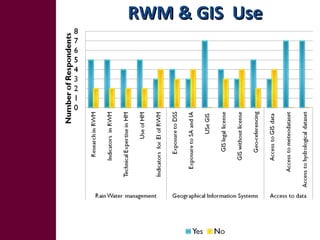 Nile BDC Knowledge Attitudes and Practices (KAP): Baseline 2011