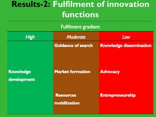 Unlocking the potential of livestock technologies in Ethiopia: Shifting from piecemeal solutions to holistic approach