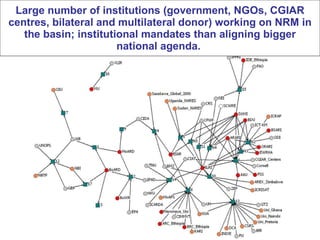 Nile Basin Development Challenge: Rainwater Management Systems