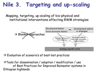 Nile Basin Development Challenge: Rainwater Management Systems