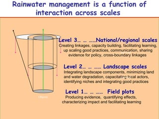 Nile Basin Development Challenge: Rainwater Management Systems