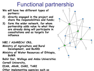 Nile Basin Development Challenge: Rainwater Management Systems