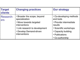 Nile Basin Development Challenge: Rainwater Management Systems