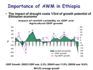 Nile Basin Development Challenge: Rainwater Management Systems