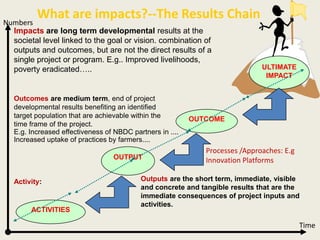 Livelihood impacts in the NBDC
