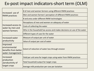 Livelihood impacts in the NBDC