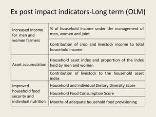 Livelihood impacts in the NBDC
