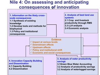 Nile Basin Development Challenge:  Brief overview 