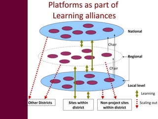 A national platform/network for land and water management in the Nile Basin: Why do we need one?