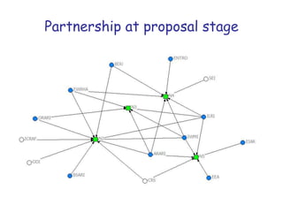 Partnership evolution in the NBDC