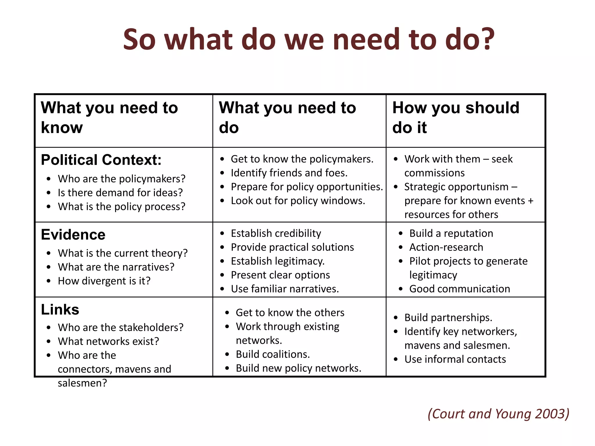 So what do we need to do? Get to know the policymakers.